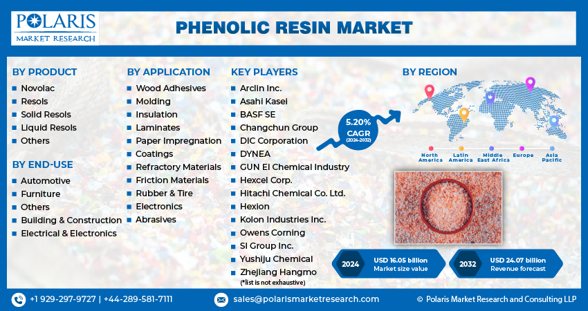 Phenolic Resin